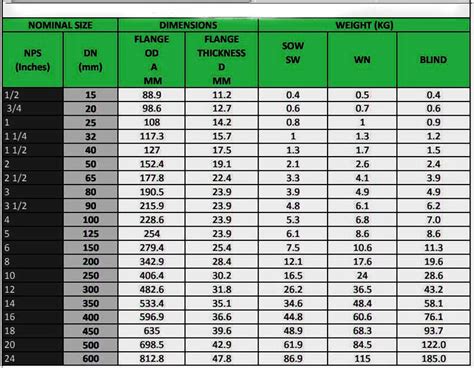 sa 105 flange specifications